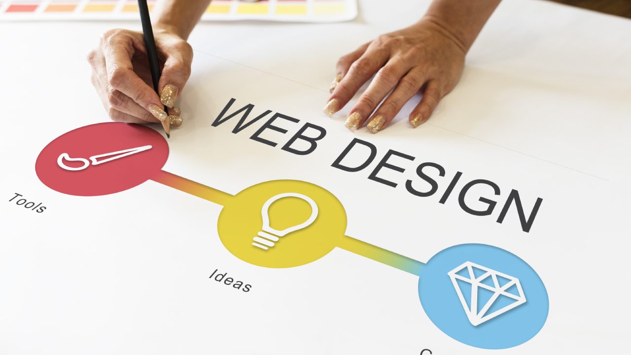 Read more about the article The Role of Web Design & UX/UI in Business Growth