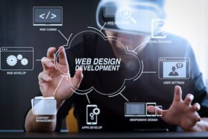 Read more about the article Web Development: Trends Shaping the Future of Web Development in 2024