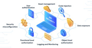 Read more about the article Ensuring Secure API Access: Best Practices for Authentication and Authorization