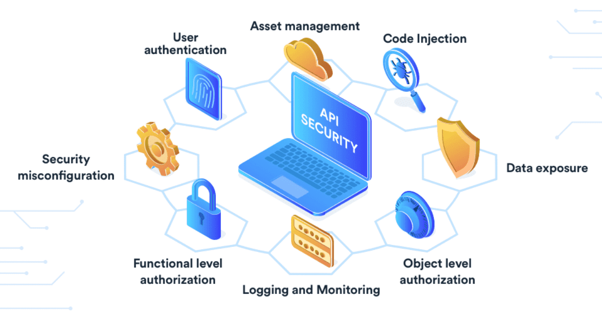 Read more about the article Ensuring Secure API Access: Best Practices for Authentication and Authorization