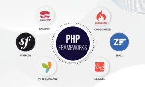 Read more about the article Laravel vs. Other PHP Frameworks: Which One is Best for Your Project?