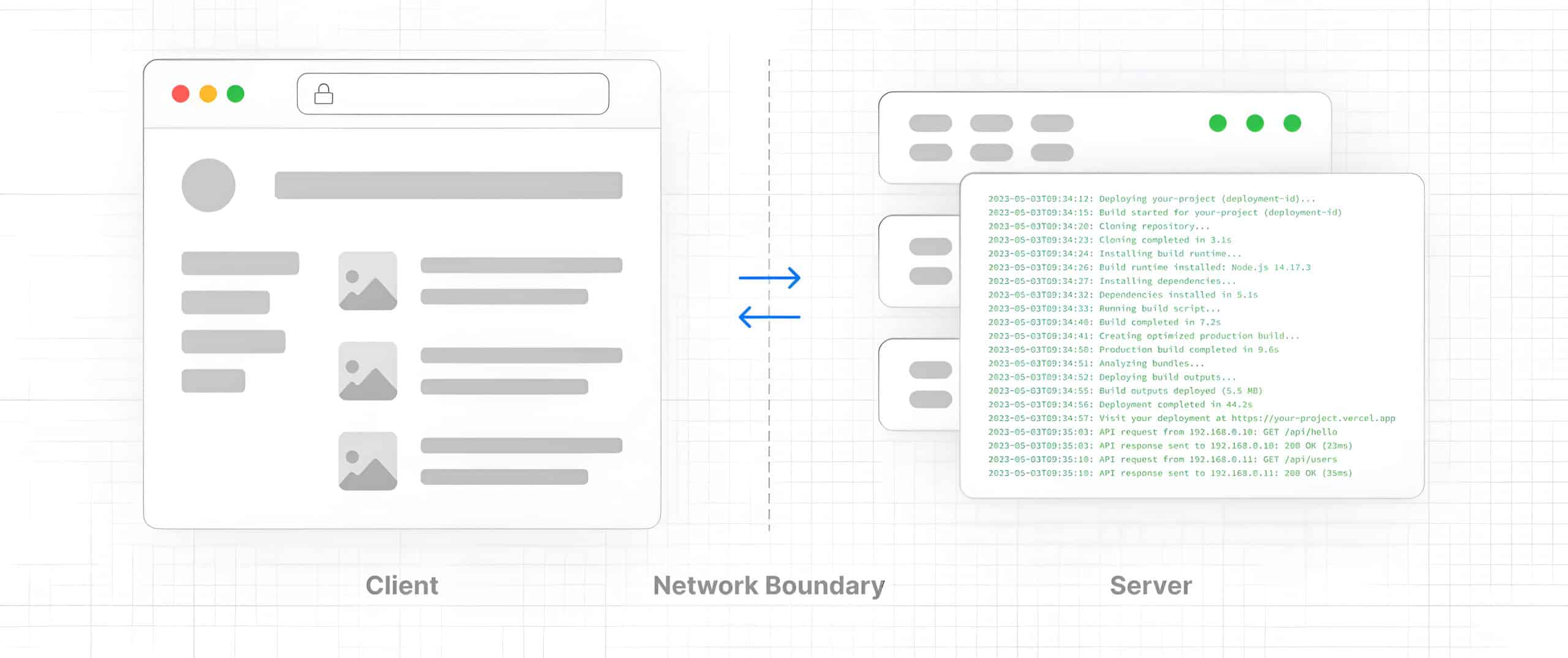 Read more about the article Server-Side Rendering vs Client-Side Rendering in React & Next.js