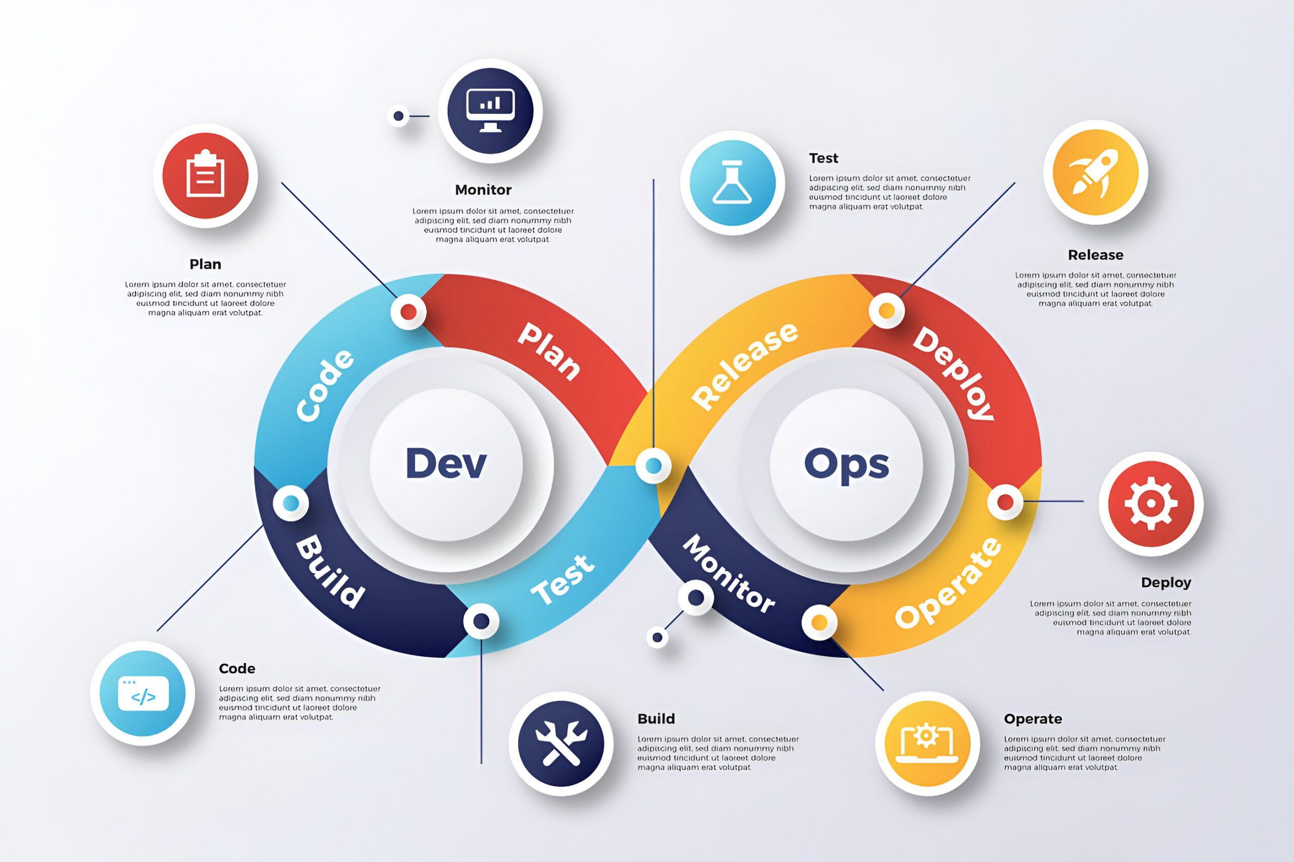 Read more about the article The Role of DevOps in Modern IT Infrastructure