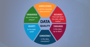 Read more about the article The Importance of Data Quality in Training AI Models