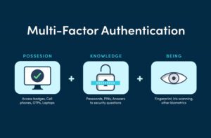 Read more about the article The Importance of Multi-Factor Authentication in 2025