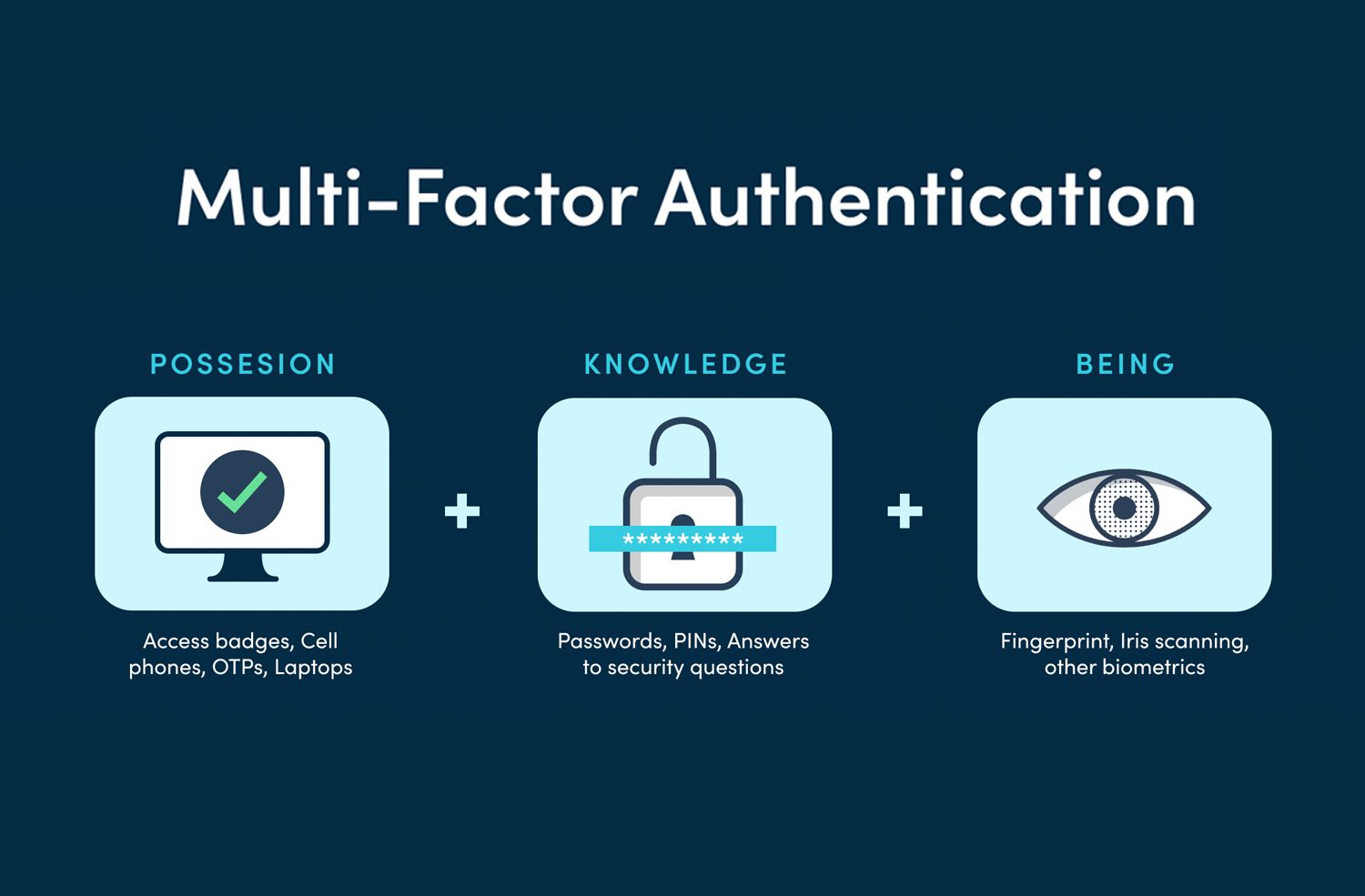 Read more about the article The Importance of Multi-Factor Authentication in 2025