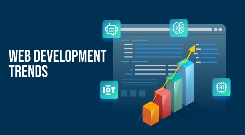 Read more about the article Top Web Development Trends to Watch in 2025