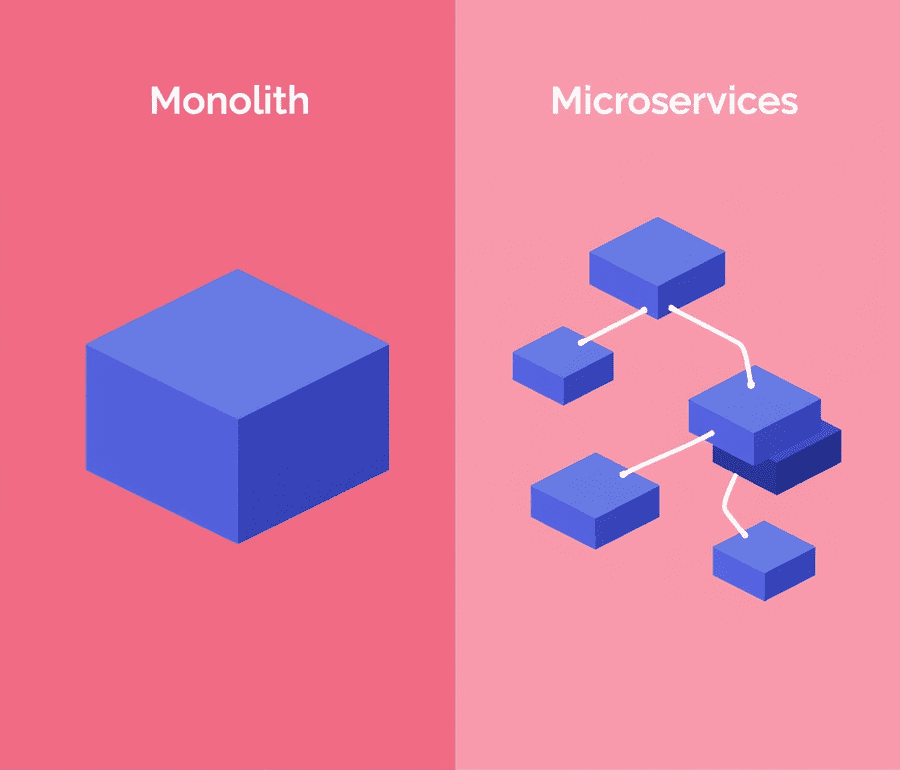 Microservices vs. Monoliths: Understanding the Role of APIs in Software Architecture
